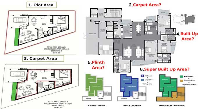 The Different Types of Area in Buildings & their Restriction