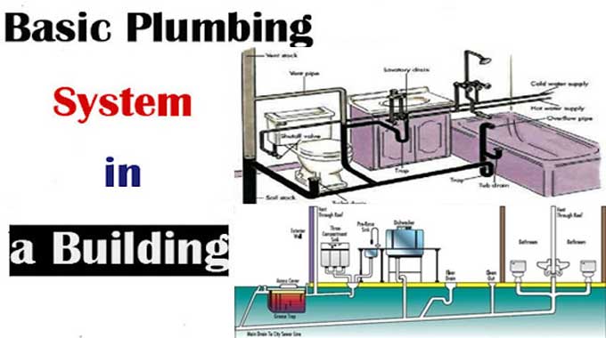 Various Types of Plumbing for Drainage Systems in Buildings