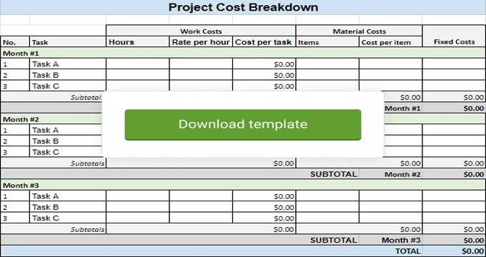 Cost Breakdown Structure and Estimation Techniques