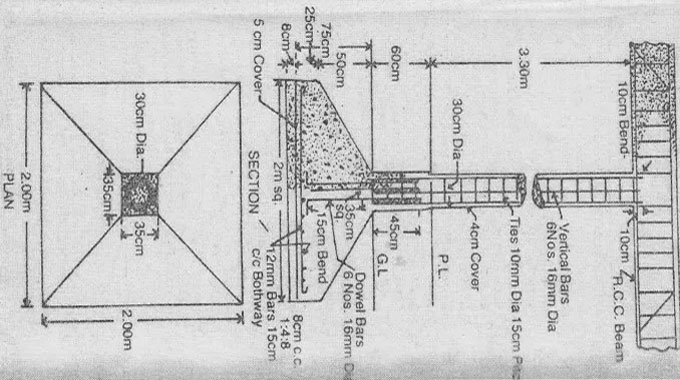 Detail processes for creating the design of RCC Column with foundation
