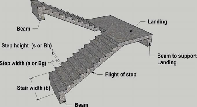 RCC Staircase