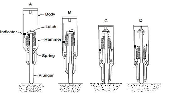 Rebound Hammer Test