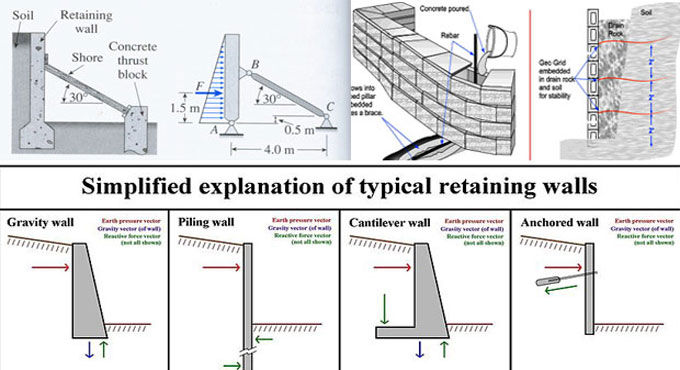 Rock Retaining Wall Construction Specifications Rock Retaining Wall Construction Specifications