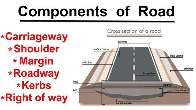 Importance and Types of Carriageway in Roads
