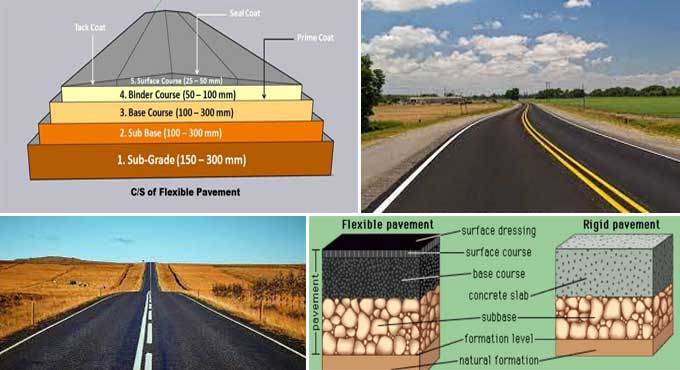 A Guide to the Types & Components of Road Pavement