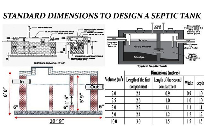 How to Calculation, Plan and Design of Septic Tank