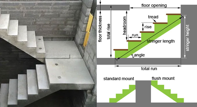 Staircase Dimensions - How to Calculate Properly
