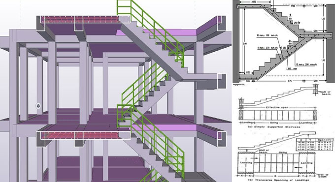 Detail guidelines of RCC Staircase Design
