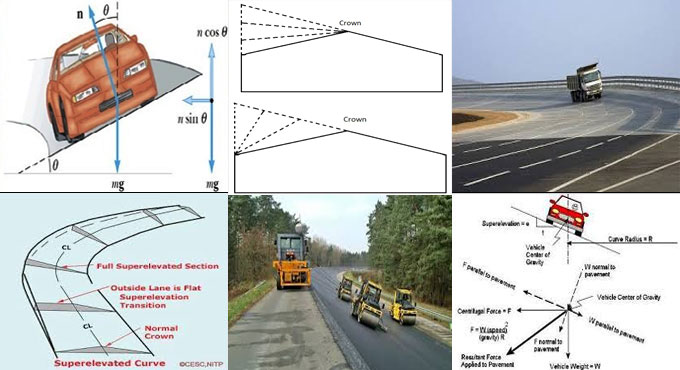 Superelevation of Roads - What, Why and How