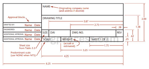 Title Block - Engineering drawings