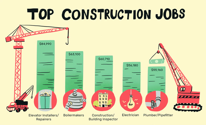 The Best Construction Jobs for Career