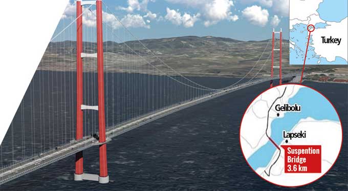 Turkey builds the World's Longest Suspension Bridge