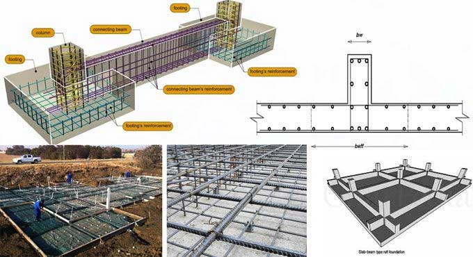 The Construction Techniques of Mat Foundations