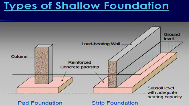 Detailed information on Shallow Foundation