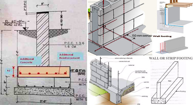 Analysis and Design of RC Wall Footing