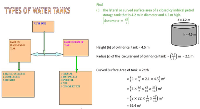 Types of water tank & the height calculation of tank