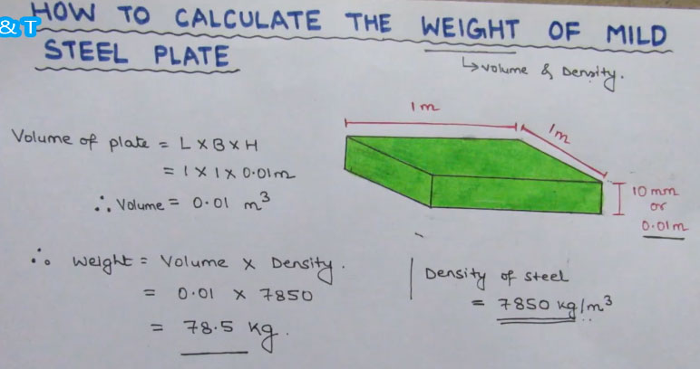 How to estimate the weight of a mild steel plate