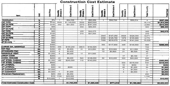 Engineering Construction Cost Estimate Sheet