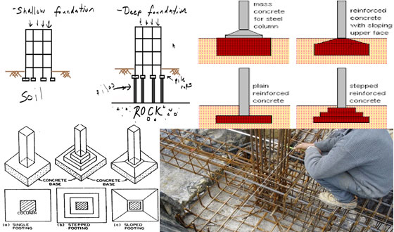 Brief demonstration of Shallow Foundation in Civil Engineering