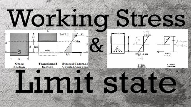 Variation among Working stress method and Limit state method