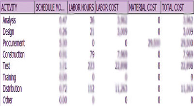 Quantity-take-off Sheets